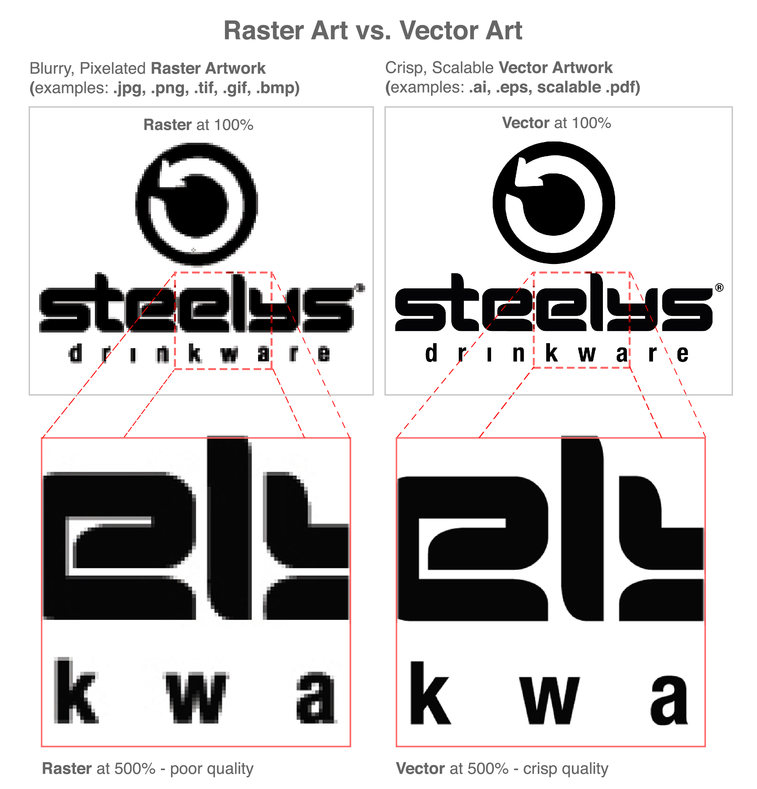 Artwork Printing Guidelines Steelys Drinkware